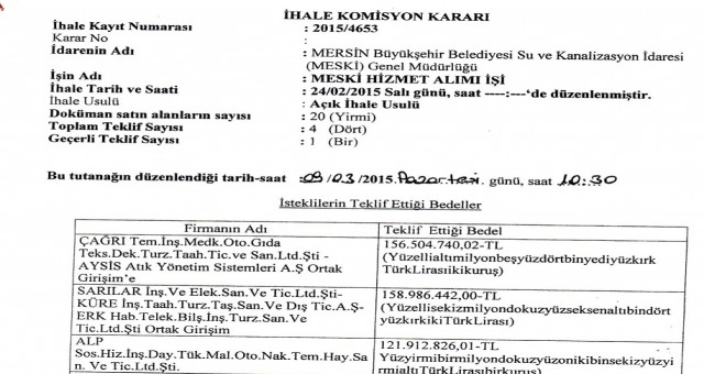 Bir BALLI lokma ihalesi de MESKİ’den…