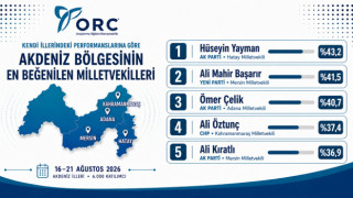 ALİ KIRATLI ÖNE ÇIKTI